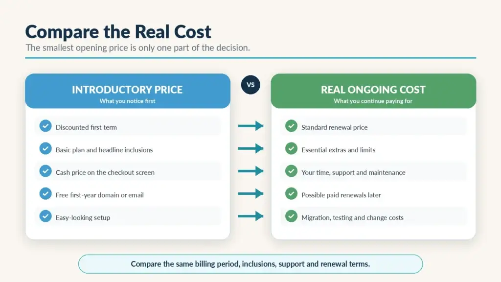 Comparison of introductory website pricing with renewal, add-on, support, maintenance and migration costs